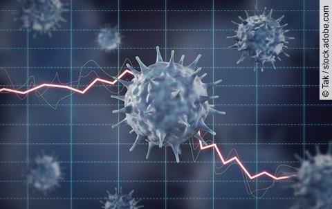 3D-Illustration des Coronavirus. Im Hintergrund ist ein abfallendes Kurvendiagramm zu sehen.